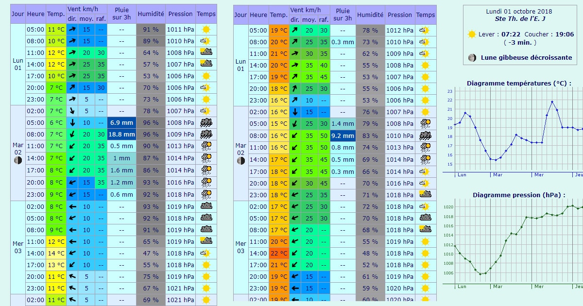 Weather Corte Corsica The Best Anchorages Of Northern Corsica Navily Weather Corte Corsica The Best Anchorages Of Northern Corsica Navily